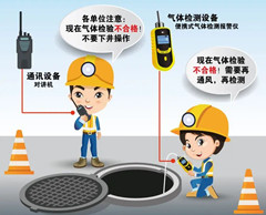 万荣有限空间安全作业操作规程